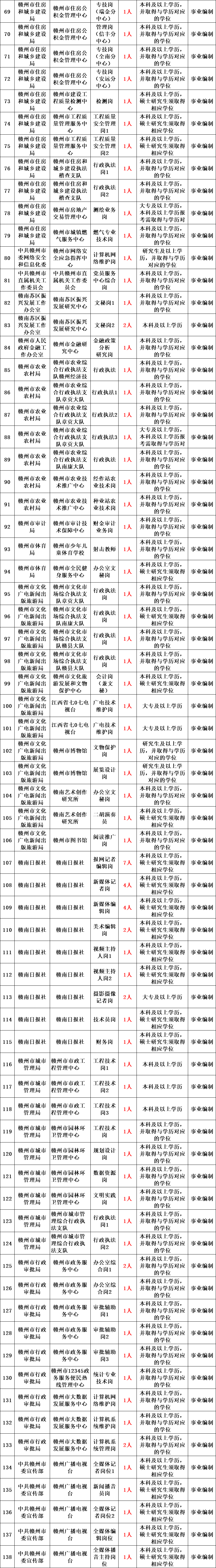 事业编制！2022年事业单位（人民政府、财政局、住建局 ） 面向社会公开招聘1770人公告！大专可报