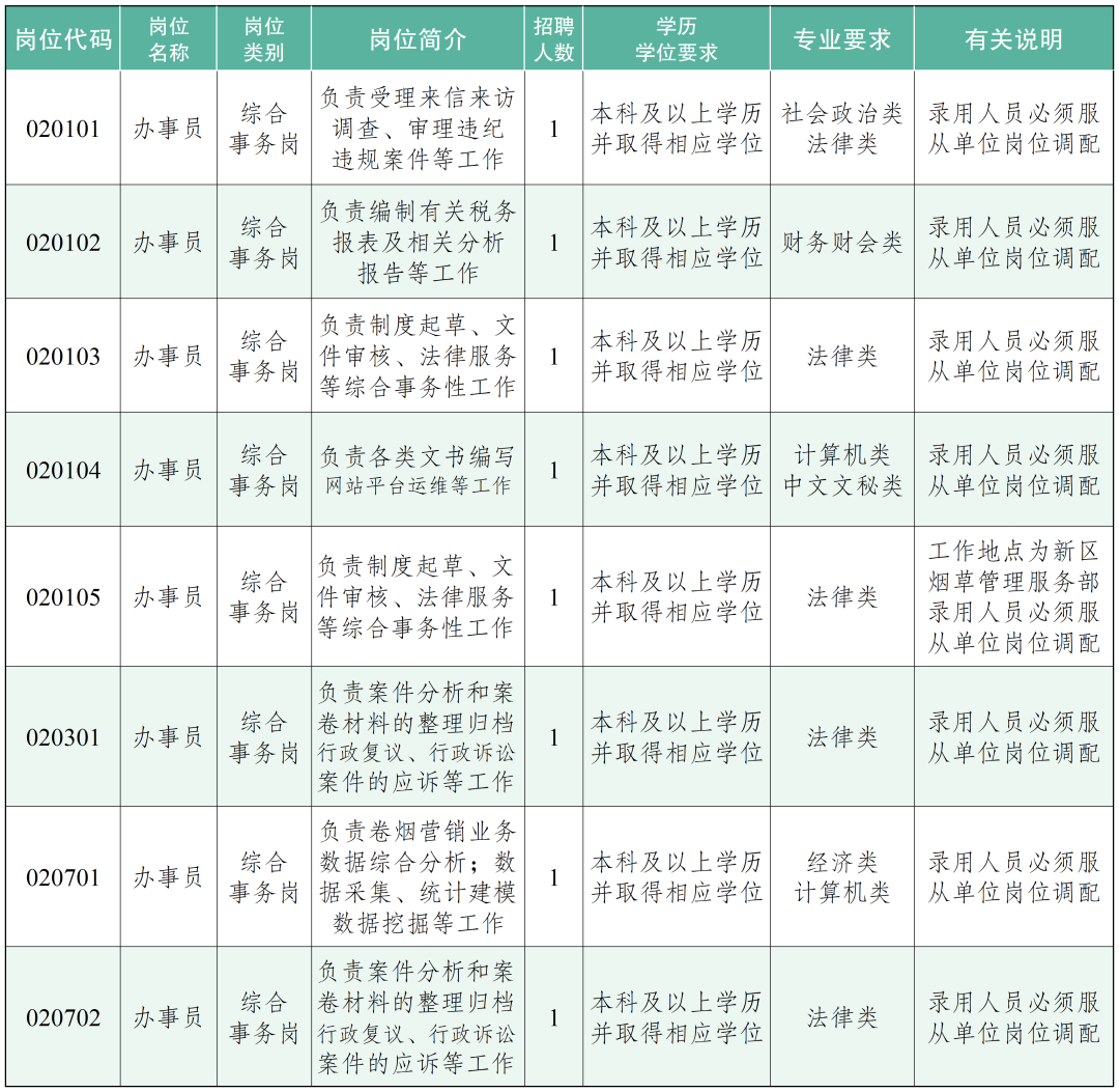 2023年烟草专卖局公告发布！